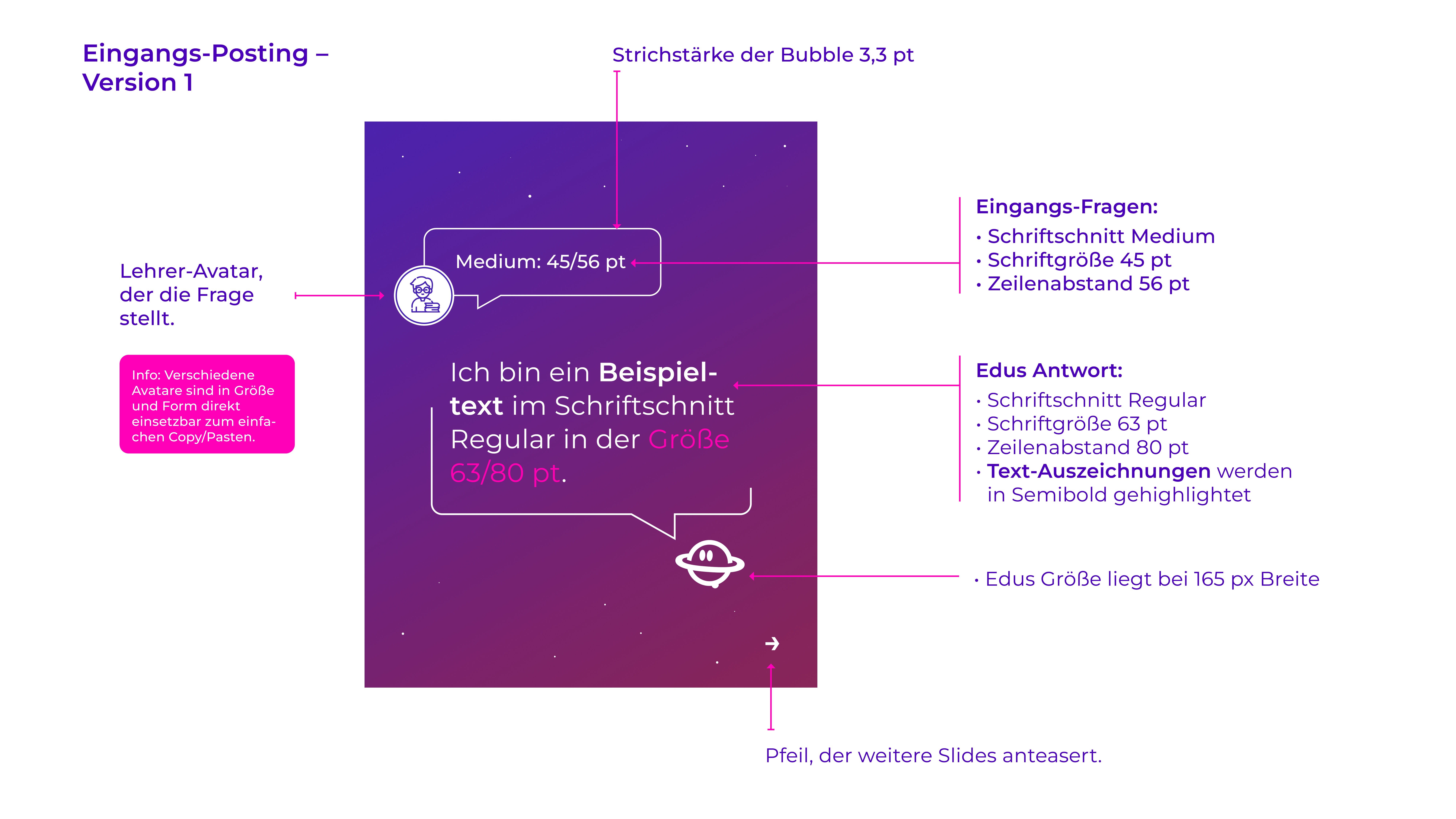 Eingangs-Posting Version 1 für Eduplaces zeigt Slide-Design mit Medium-Avatar, Beispieltext und Edus-Icon. Spezifikationen für Schriftschnitt, -größe und Zeilenabstand sind dokumentiert.