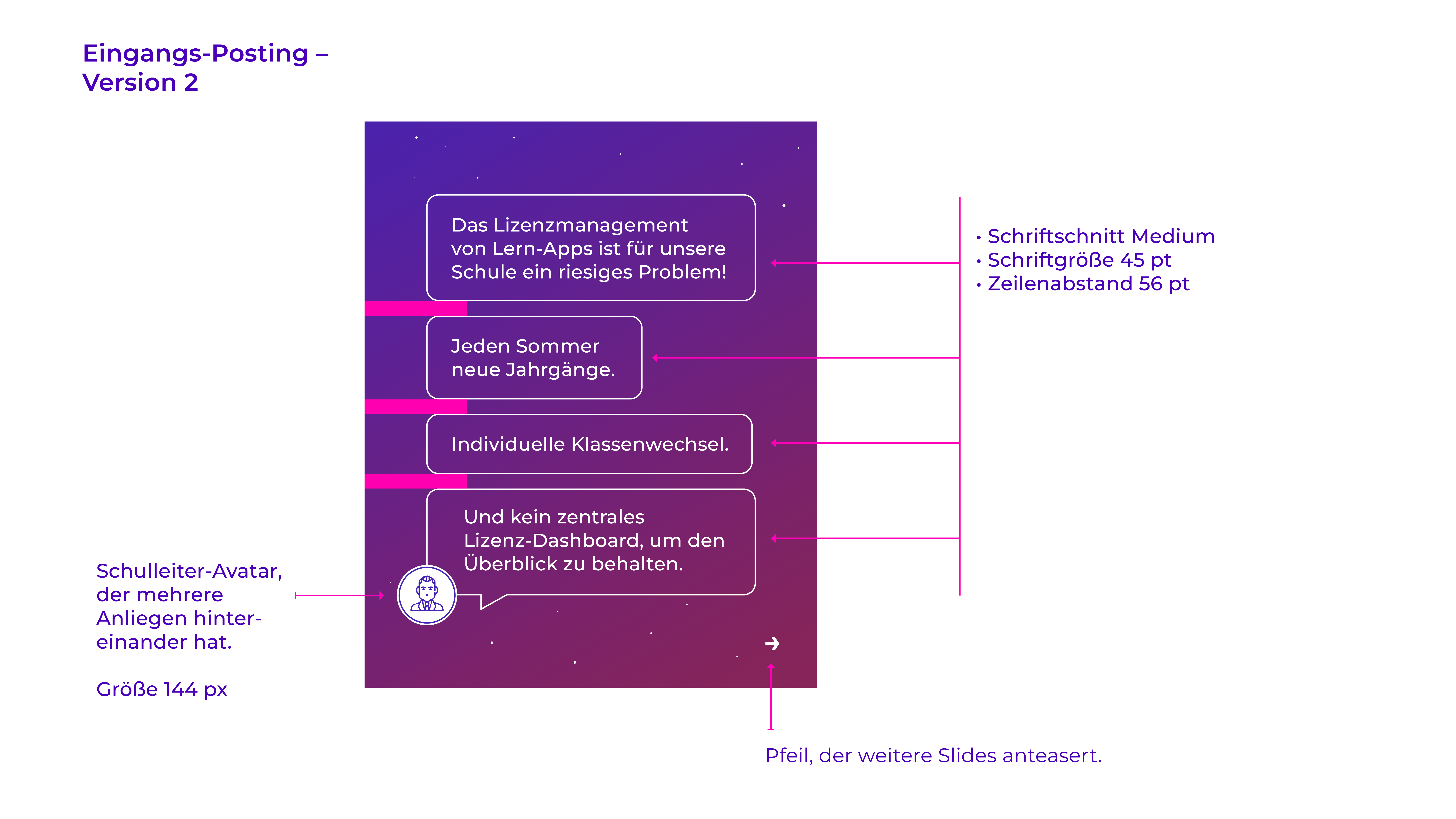 Eingangs-Posting Version 2 für Eduplaces mit vier Textboxen zu Lizenzmanagement, Jahrgängen und Klassenwechsel auf violettem Hintergrund mit Avatar-Icon.