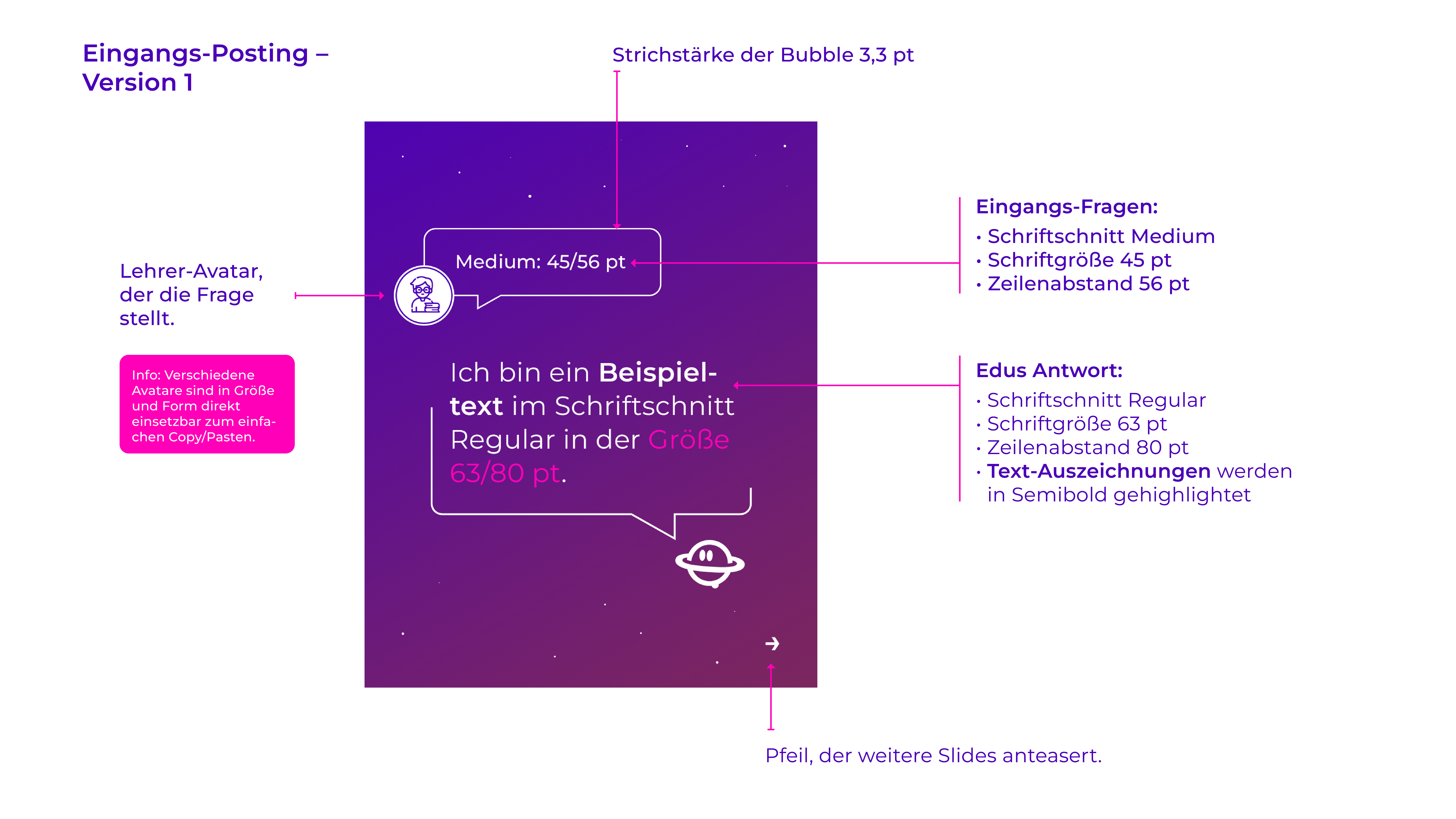 Designspezifikation einer Eingangs-Posting für Eduplaces mit Avatar, Beispieltext und Typografie-Richtlinien in Lila und Magenta