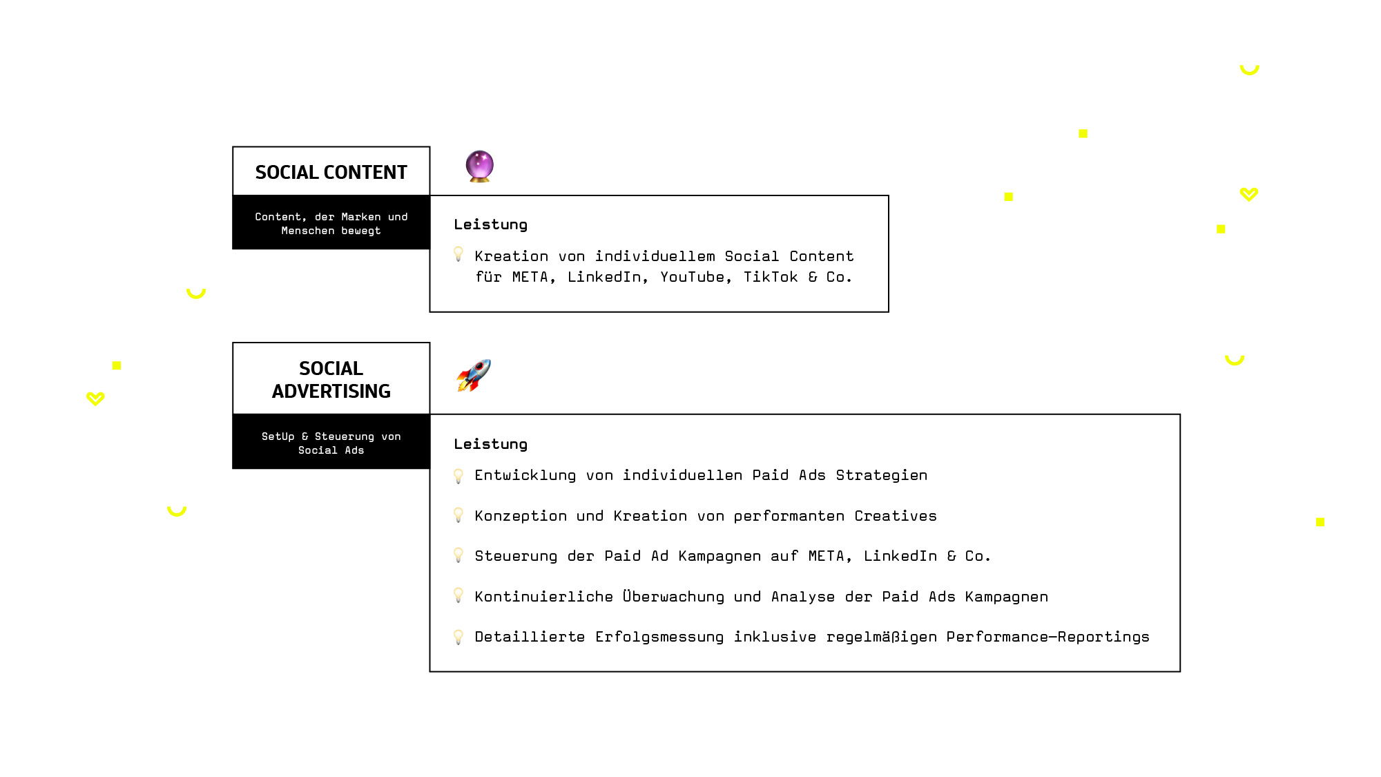 Infografik zu Social Content und Social Advertising Services mit Leistungsübersicht für META, LinkedIn, YouTube und TikTok sowie Paid Ads Strategien und Performance-Reporting.